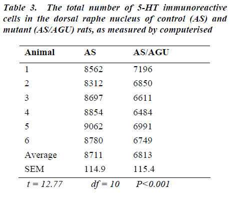 biomedres-mutant-measured-computerised