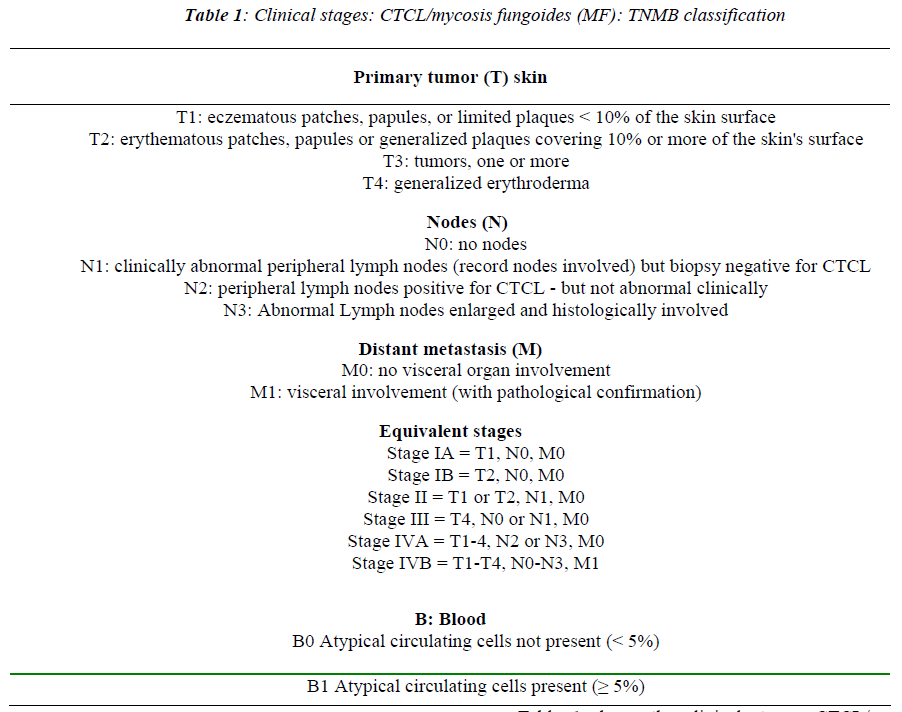 biomedres-mycosis-fungoides