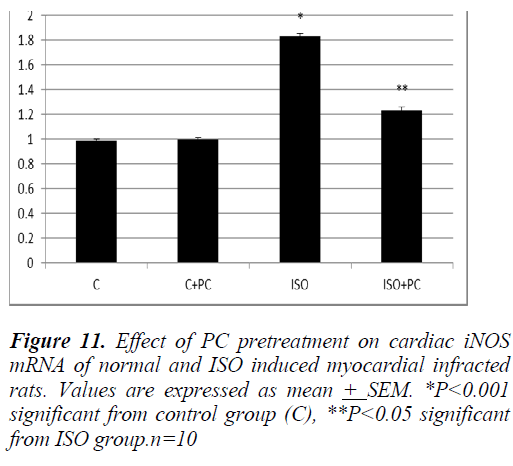 biomedres-myocardial-infracted