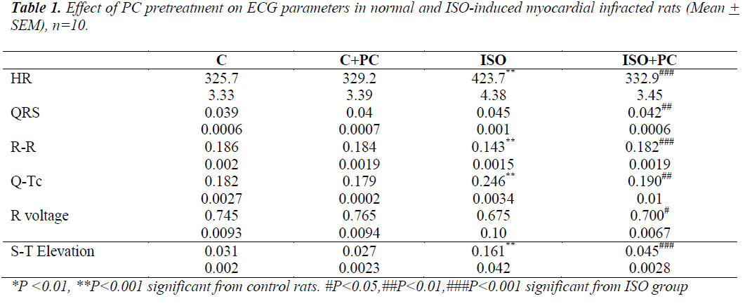 biomedres-myocardial-infracted-rats