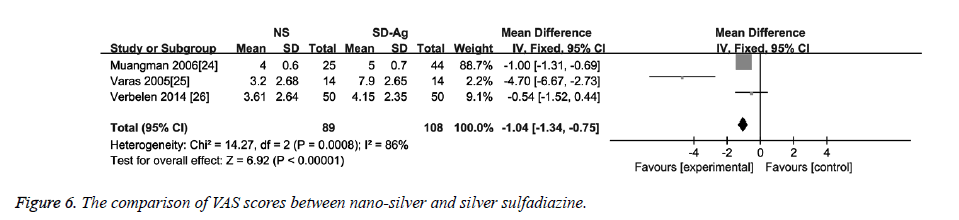 biomedres-nano-silver