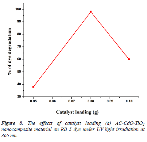 biomedres-nanocomposite-material