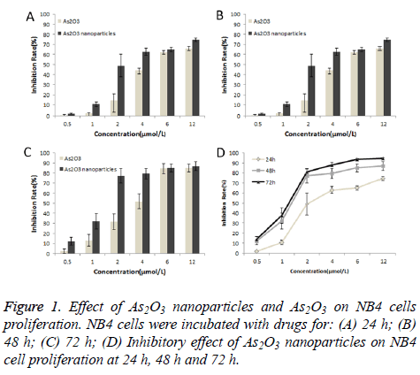 biomedres-nanoparticles