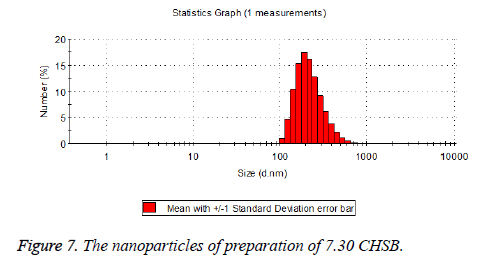 biomedres-nanoparticles-preparation