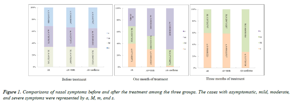 biomedres-nasal-symptoms