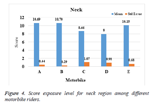 biomedres-neck-region