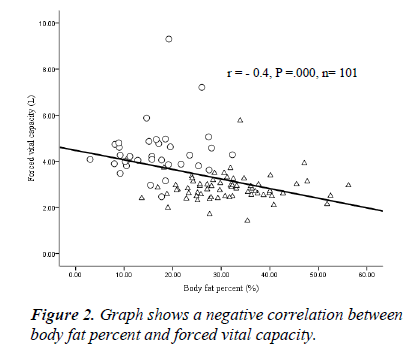 biomedres-negative-correlation