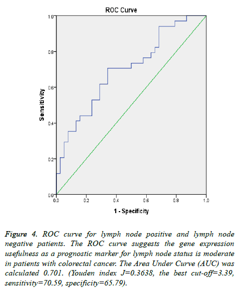 biomedres-negative-patients