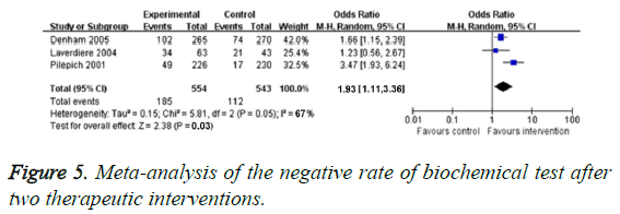 biomedres-negative-rate-biochemical