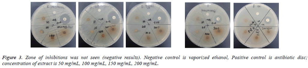 biomedres-negative-results