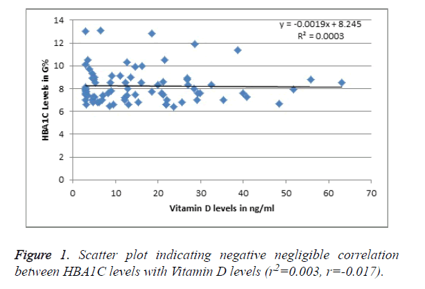 biomedres-negligible-correlation