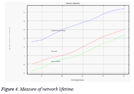 biomedres-network-lifetime