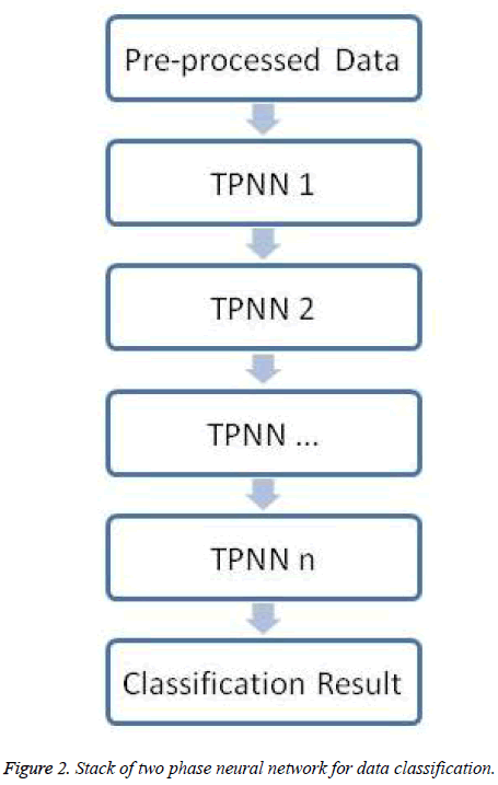 biomedres-neural-network