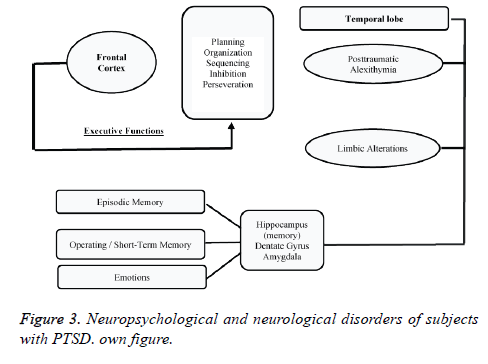 biomedres-neurological-disorders