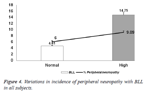 biomedres-neuropathy-subjects