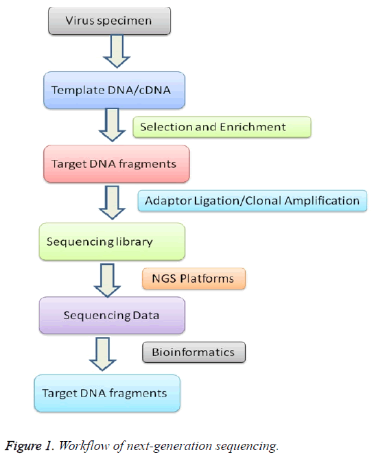 biomedres-next-generation-sequencing