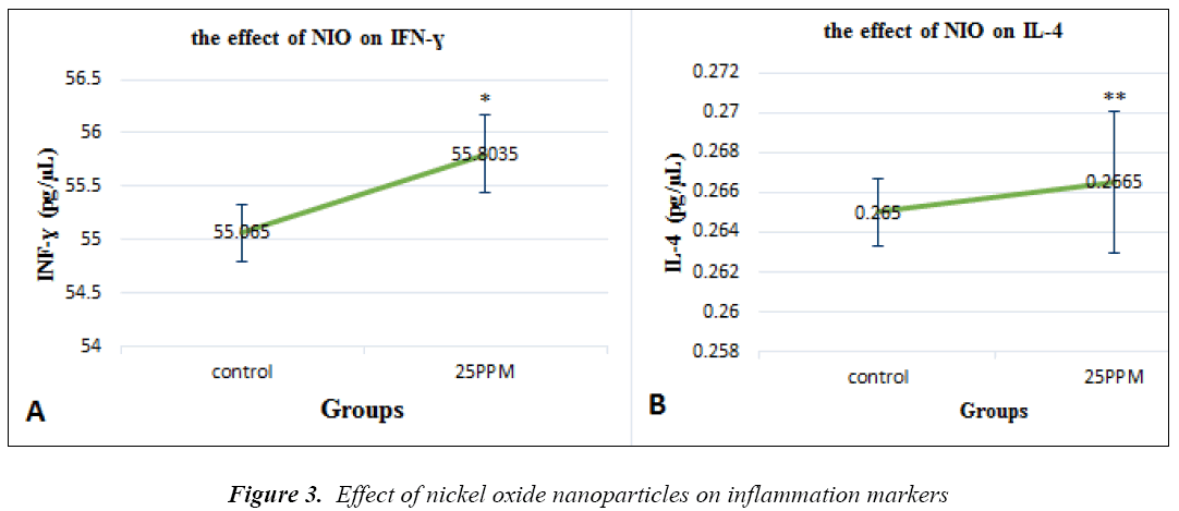 biomedres-nickel-inflammation-markers