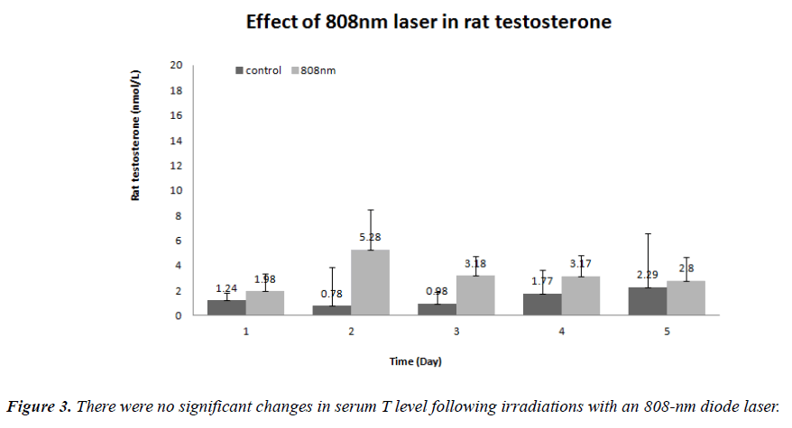 biomedres-no-significant-changes-serum