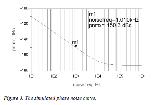 biomedres-noise-curve