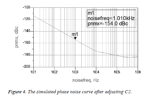 biomedres-noise-curve