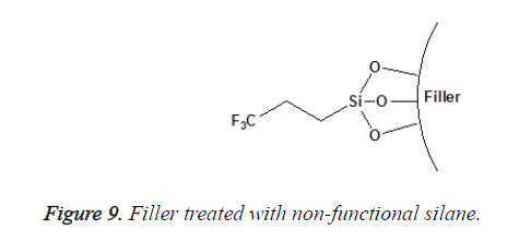 biomedres-non-functional-silane