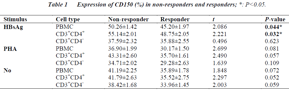 biomedres-non-responders