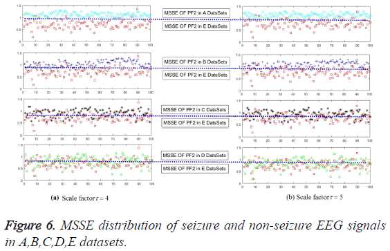 biomedres-non-seizure-EEG-signals