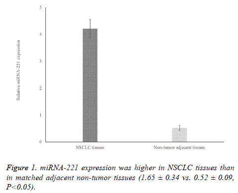 biomedres-non-tumor-tissues