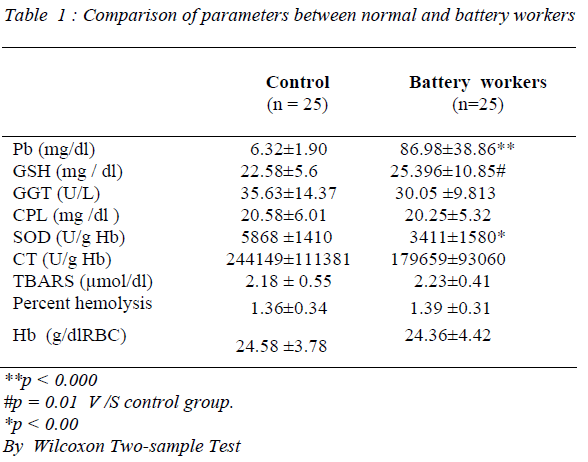 biomedres-normal-battery-workers