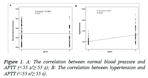 biomedres-normal-blood