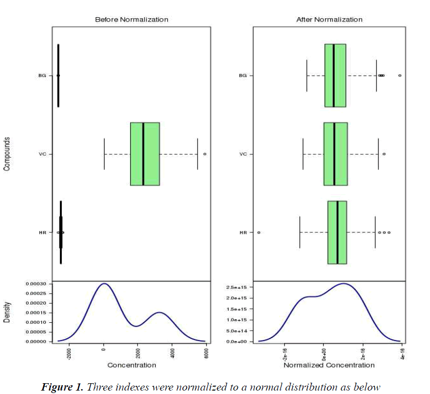 biomedres-normal-distribution