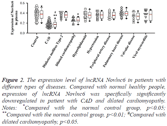 biomedres-normal-healthy-people