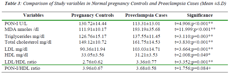 biomedres-normal-pregnancy-controls