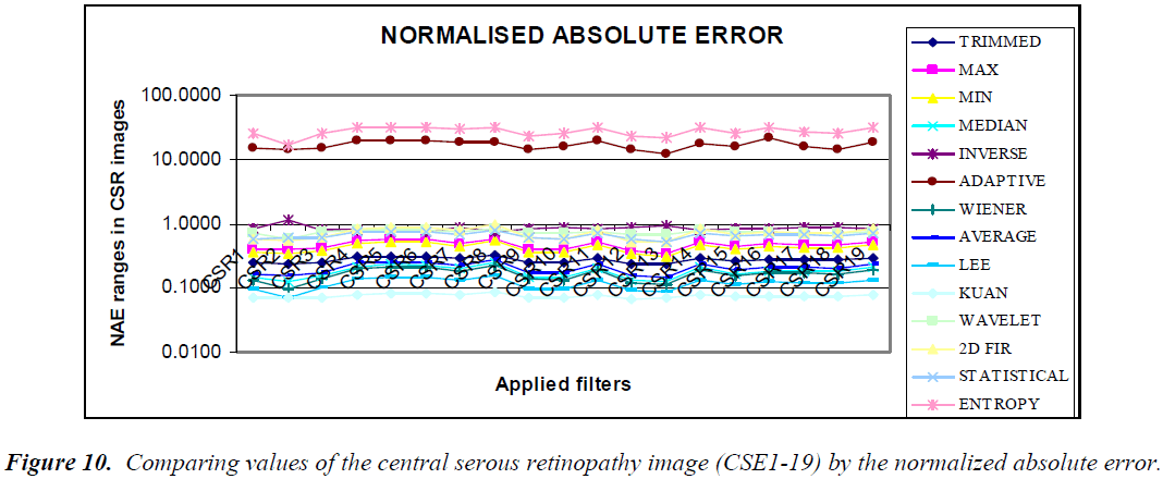 biomedres-normalized-absolute-error