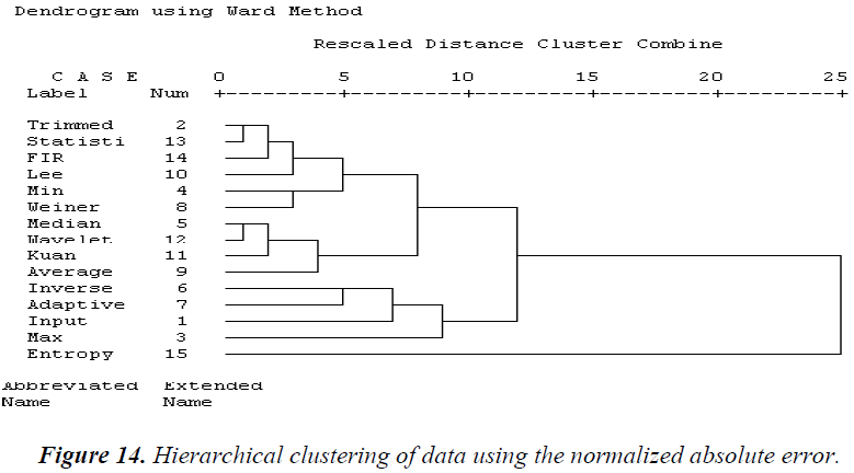 biomedres-normalized-absolute-error