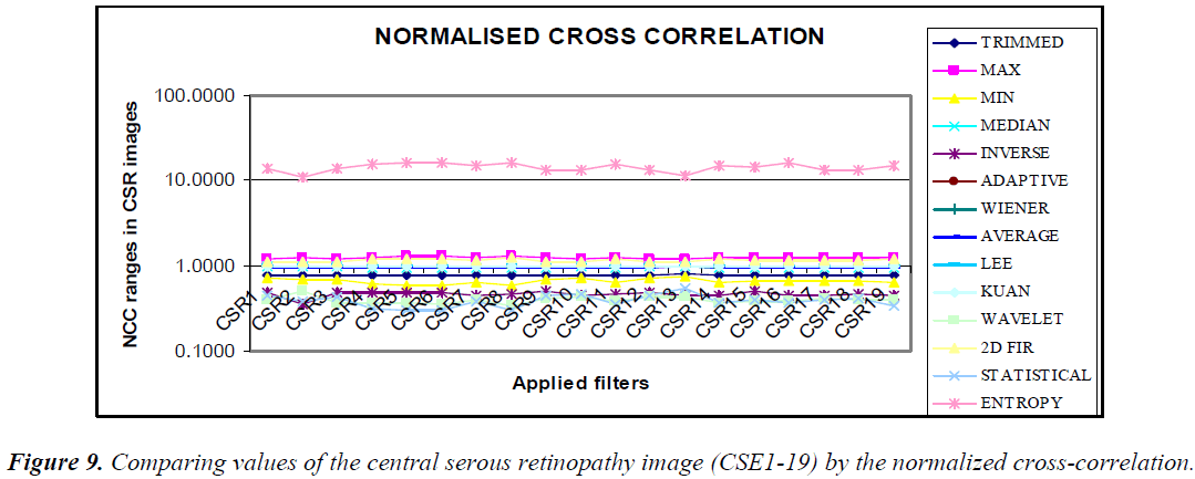 biomedres-normalized-cross-correlation