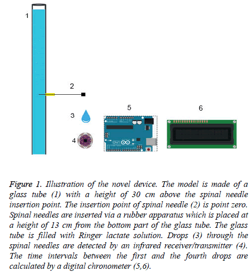 biomedres-novel-device