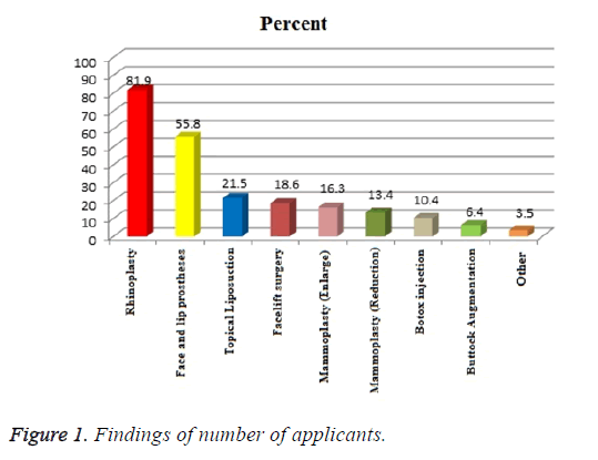 biomedres-number-applicants