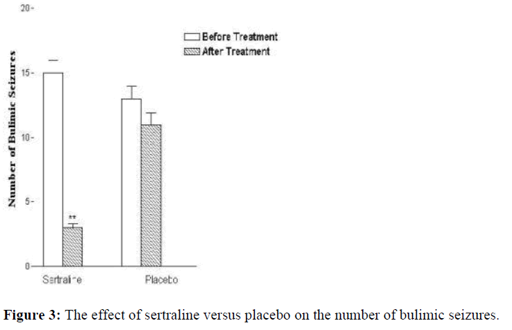 biomedres-number-bulimic-seizures