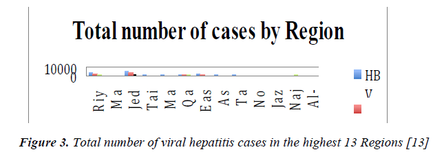 biomedres-number-cases-highest-Regions