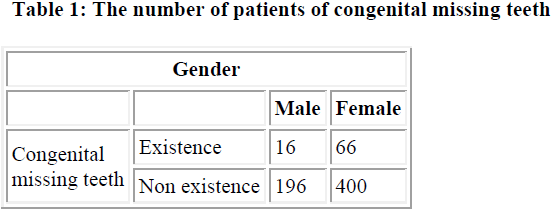 biomedres-number-patients