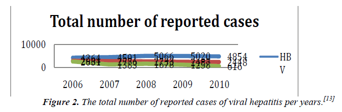 biomedres-number-reported-cases-years