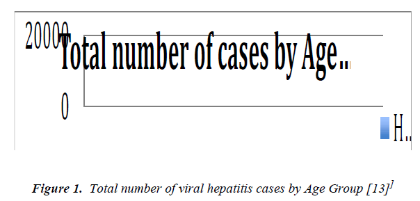 biomedres-number-viral-hepatitis-Group