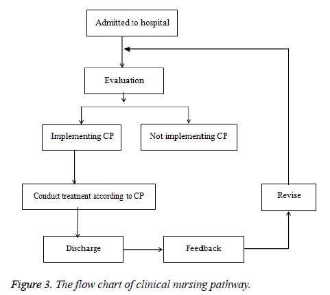 biomedres-nursing-pathway