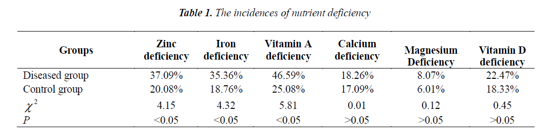 biomedres-nutrient-deficiency