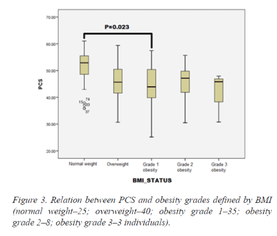 biomedres-obesity-grades