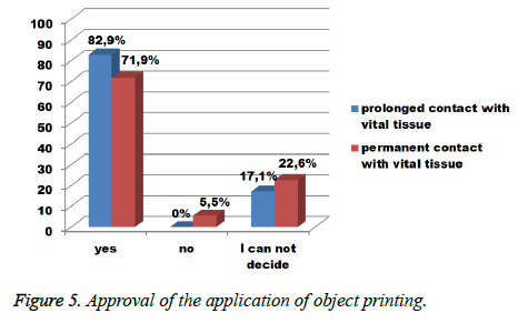 biomedres-object-printing