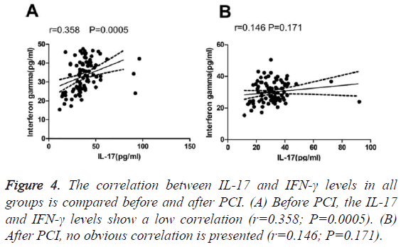 biomedres-obvious-correlation-presented