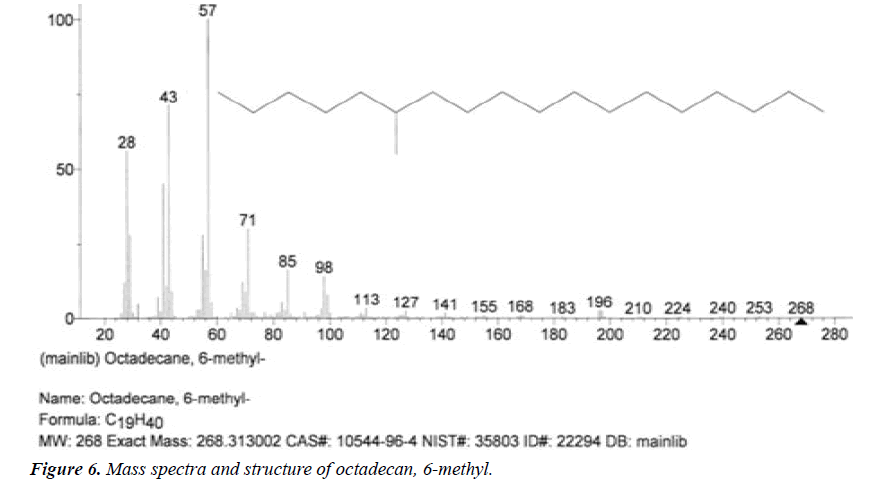 biomedres-octadecan-methyl