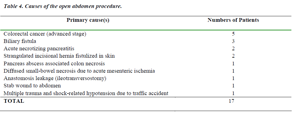 biomedres-open-abdomen-procedure